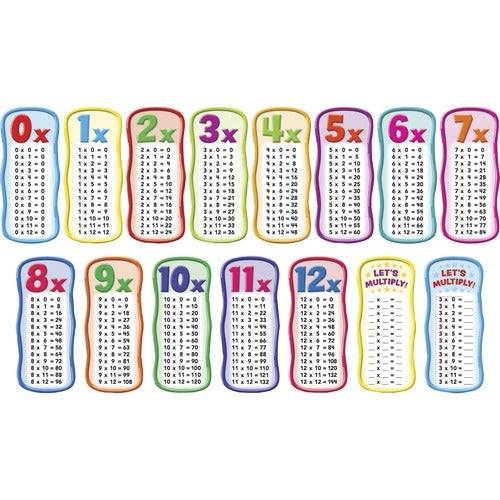 Scholastic SHS0545653649 Times Table Bulletin Board